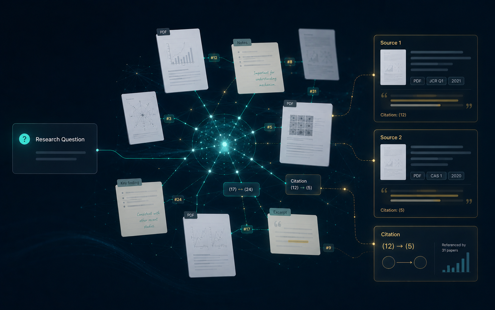 回答要能回到原文和引用